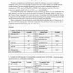 Grade 9 Chemical Bonding Worksheet Pdf Kidsworksheetfun