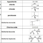 Group 17 Elements Study Material For IIT JEE AskIITians