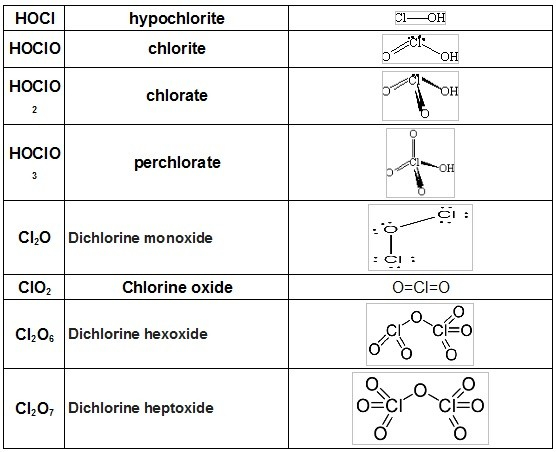 Group 17 Elements Study Material For IIT JEE AskIITians