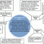 Heinemann Biology Student Activity Manual Answers Phirelift