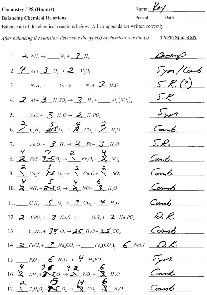 Honors Chemistry Writing And Balancing Equations Worksheet Answers 