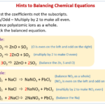 How To Balance Chemical Equations solutions Examples Videos