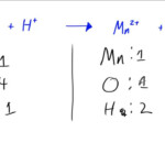 How To Balance Ionic Equations Pdf