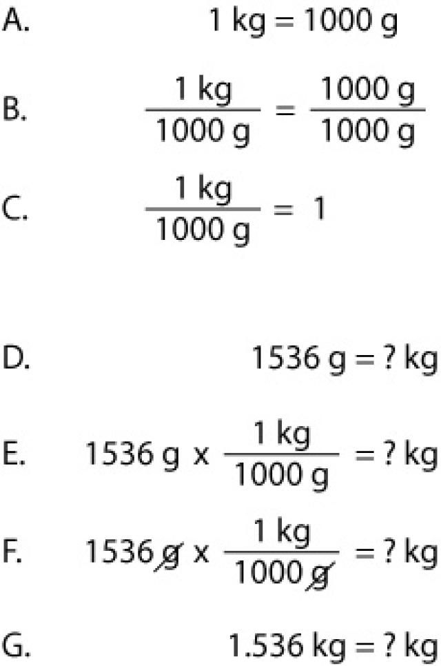 How To Cancel Units In Chemistry Metric Conversions Converting