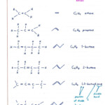 IB Chemistry SL HL 10 1 Nomenclature 01 Hydrocarbons