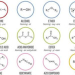 Identifying Functional Groups Worksheet With Answers Ivuyteq