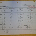 Imf Worksheet Chemistry Answers Space Defense