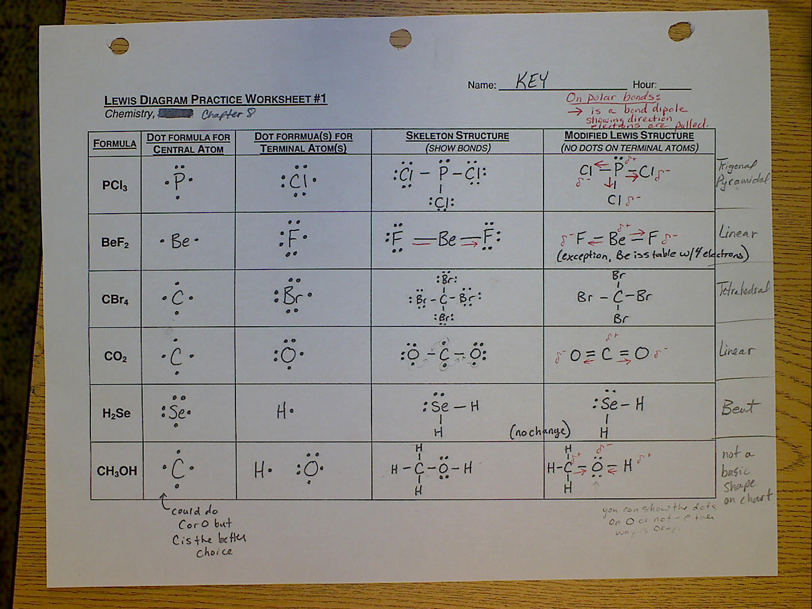  Imf Worksheet Chemistry Answers Space Defense