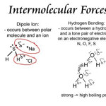 Imf Worksheet Chemistry Answers Space Defense