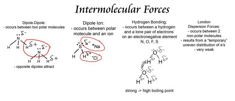 Imf Worksheet Chemistry Answers Space Defense