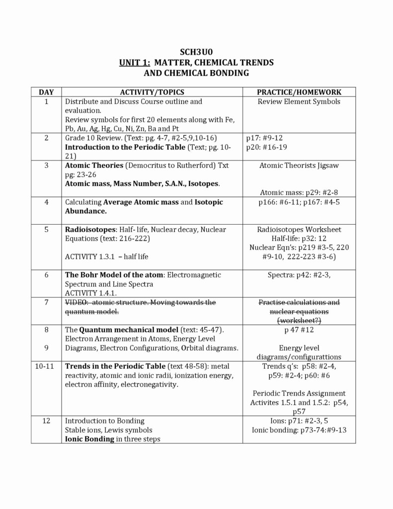 Introduction To Chemical Bonding Worksheet Answers Thekidsworksheet