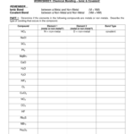 Ionic And Covalent Bonding Worksheet Answers HELLOINMYDREAM