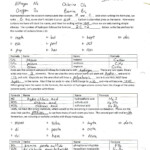 Ionic And Covalent Bonding Worksheet With Answers