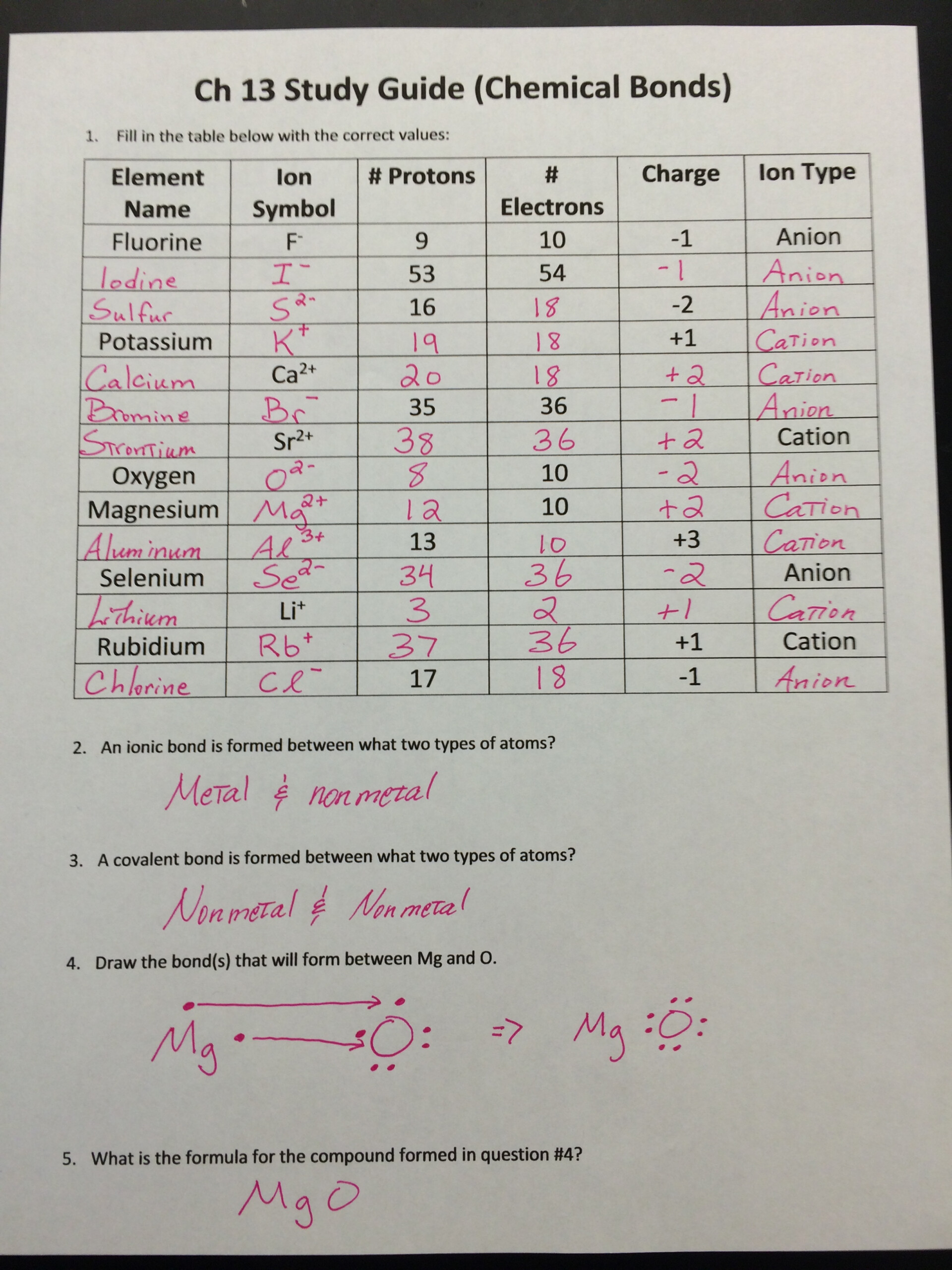 Ionic And Covalent Bonds Worksheet Answers Worksheets Tutsstar