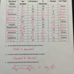 Ionic And Covalent Bonds Worksheet Answers Worksheets Tutsstar