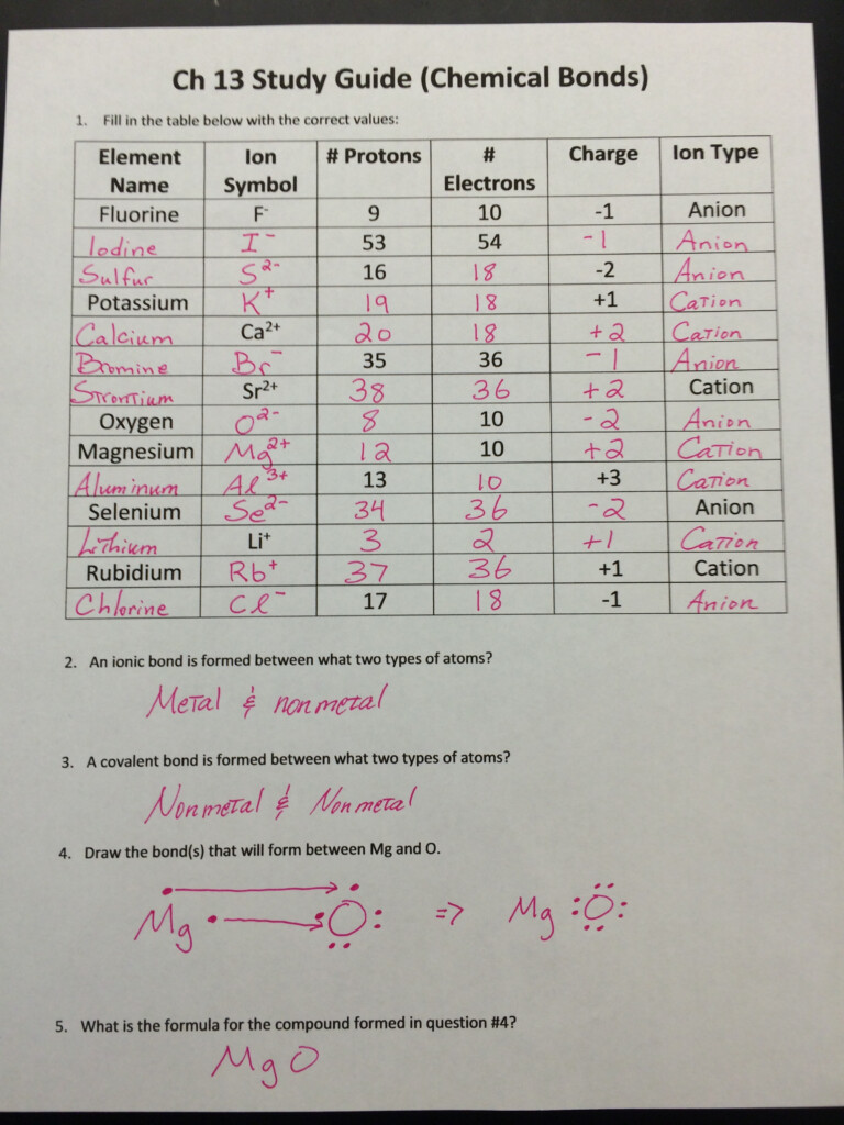 Ionic And Covalent Bonds Worksheet Answers Worksheets Tutsstar 
