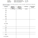 Ionic Bonding Worksheet Answer Key Pdf Worksheet