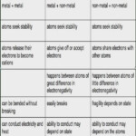 Ionic Bonding Worksheet Answer Key Photograph Very Well Chemistry