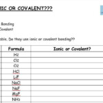 Ionic Or Covalent worksheet GCSE Chemistry Combined Science 9 1