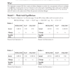 Ions Pogil Worksheet Answers Promotiontablecovers