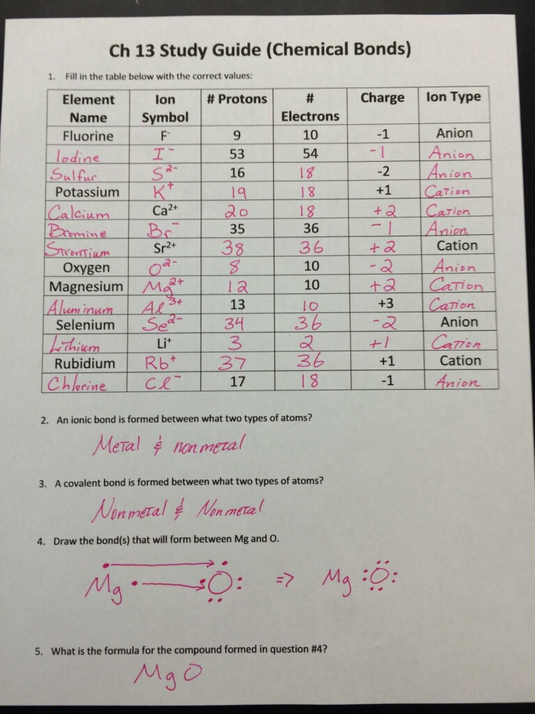 Ions Worksheet Answer Key Riz Books