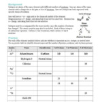 Isotope Notation Worksheet Answer Key Worksheet