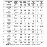 Isotopes Ions And Atoms Worksheet Key Nidecmege