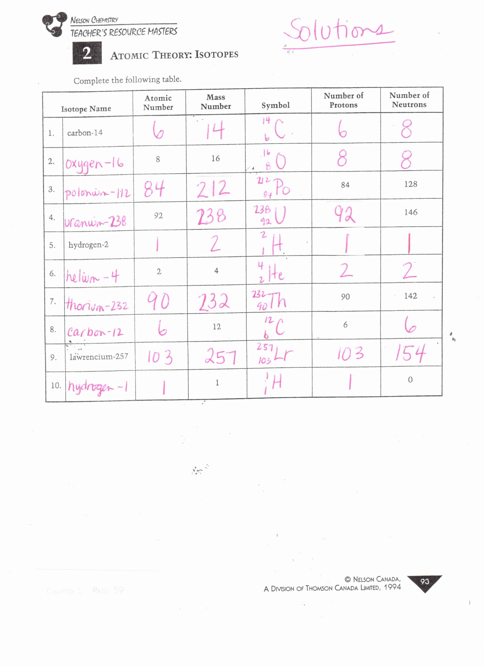 Isotopes Worksheet Chemistry Thekidsworksheet