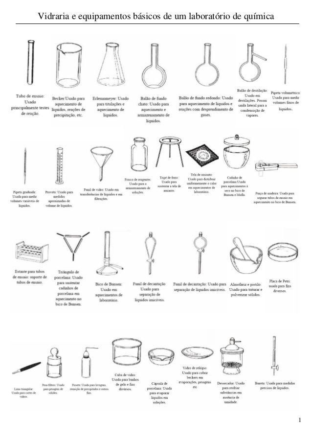 Lab Equipment Worksheet Answer Key Vidraria E Equipamentos B sicos De 