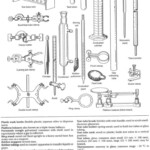 Lab Equipment Worksheet Answers 31 Super 62 Best Lab Glassware Images