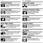 Lab Safety Symbols Worksheet Safety In The Laboratory Worksheet Answers