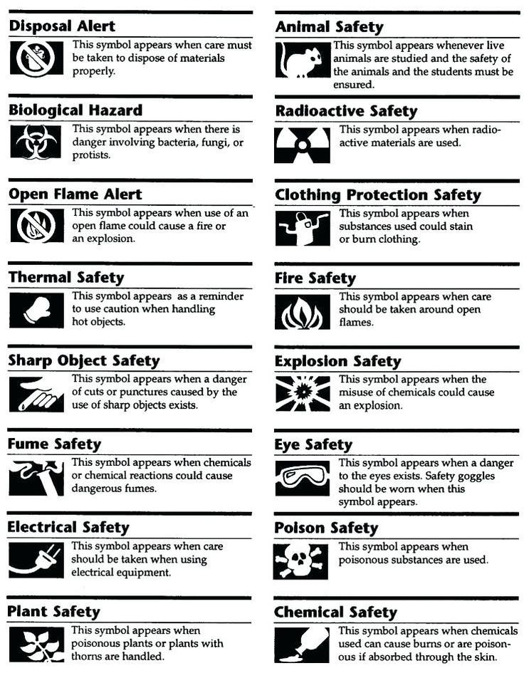 Lab Safety Symbols Worksheet Safety In The Laboratory Worksheet Answers 