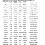 Latest Naming Ionic Compounds Flowchart Naming Compounds Worksheet