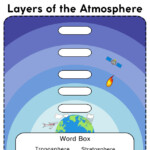 Layers Of The Atmosphere Worksheet