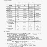 Le Chatelier S Principle Worksheet Answers Breadandhearth