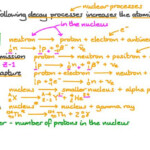 Lesson Nuclear Decay Processes Nagwa