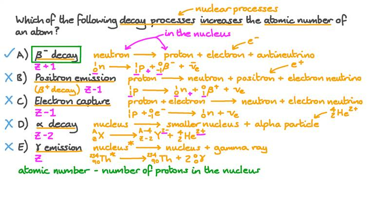 Lesson Nuclear Decay Processes Nagwa