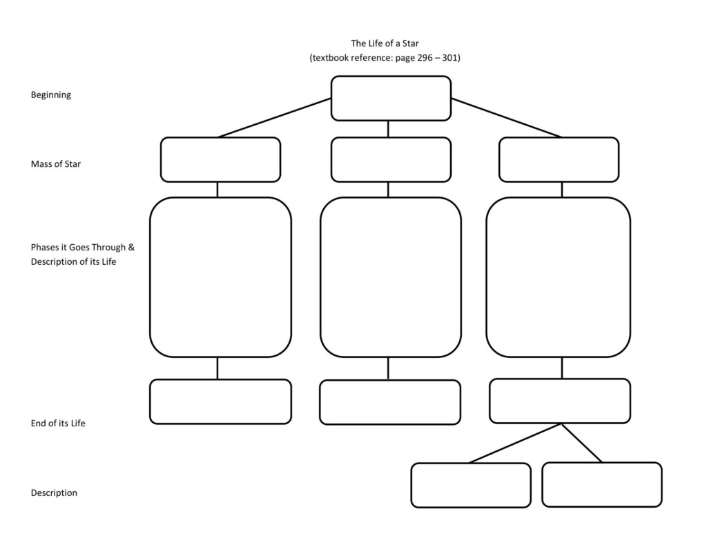 Life Cycle Of A Star Worksheet Answer Key Worksheetpedia