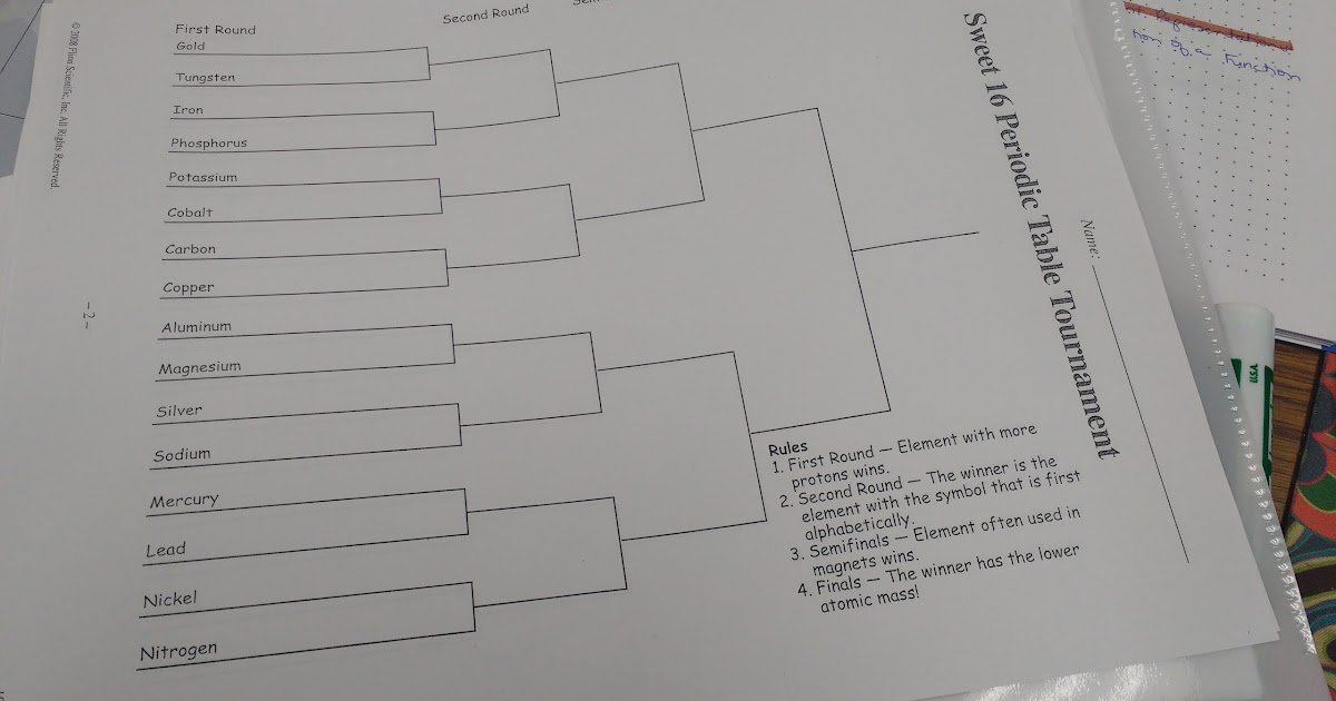 Math Love Sweet 16 Periodic Table Tournament