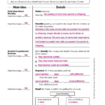 Mcgraw Hill Connect Answer Key Biology McGraw Hill Connect 2019 01 11