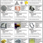 Metals Nonmetals And Metalloids Worksheet Pdf Worksheet