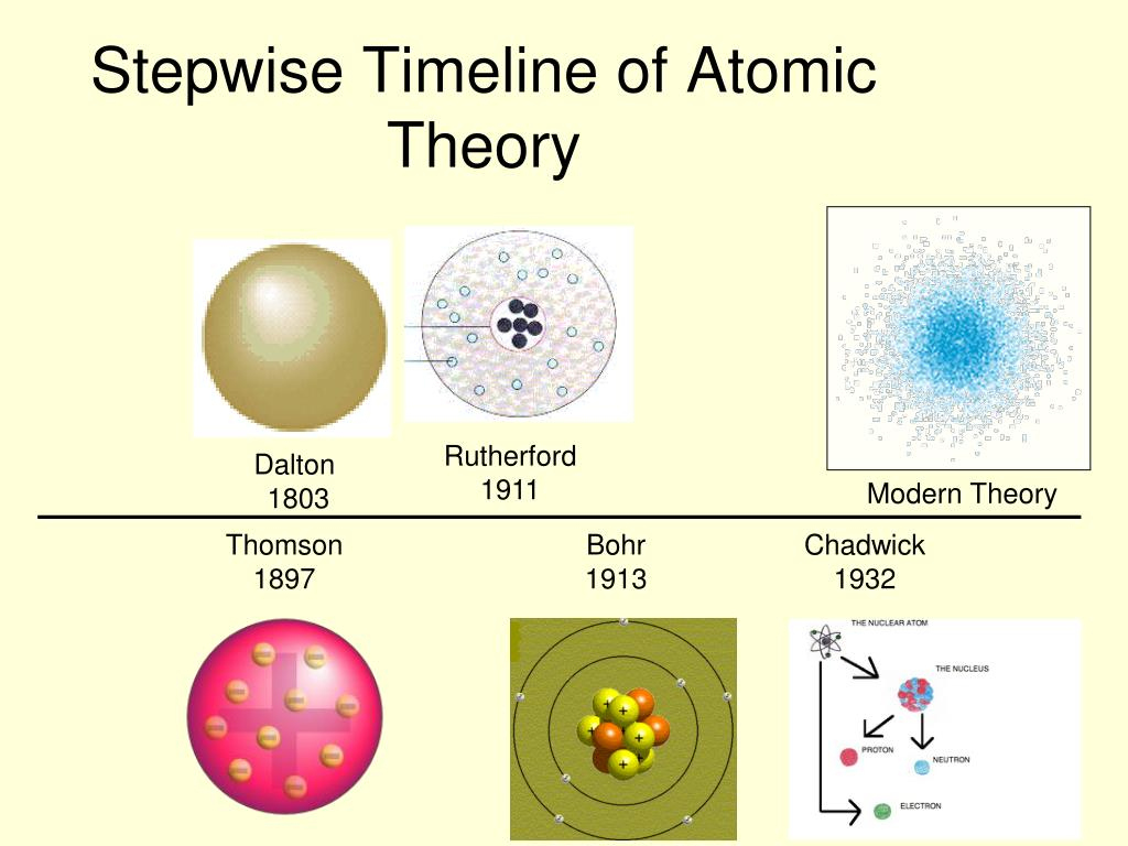 Modern Atomic Structure Worksheet
