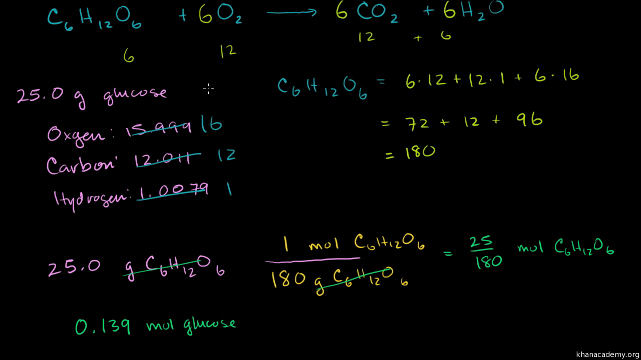 Mole To Mole Stoichiometry Worksheet Free Worksheet