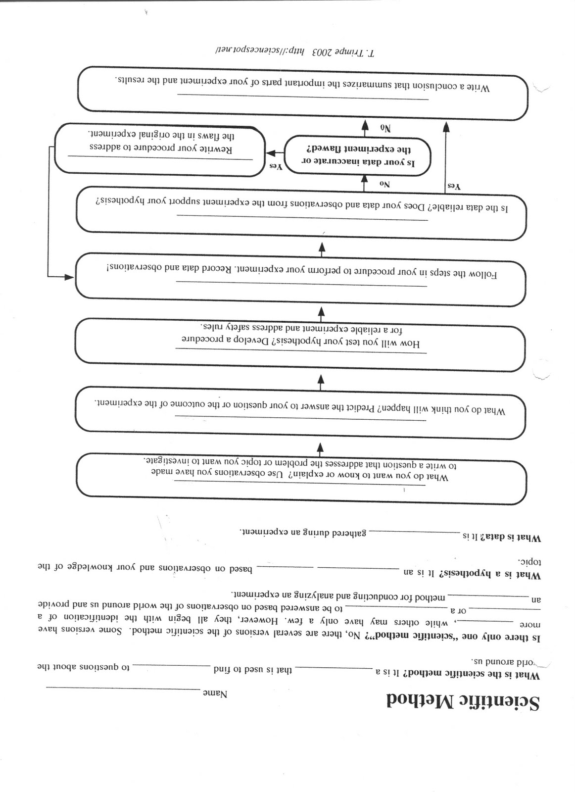 Mythbuster Scientific Method Worksheet