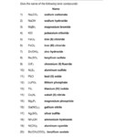 Naming Ionic Compounds Worksheet Answers The Naming Ionic Pounds