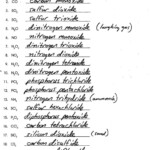 Naming Molecular Compounds Worksheets Chemistry Lessons Chemistry