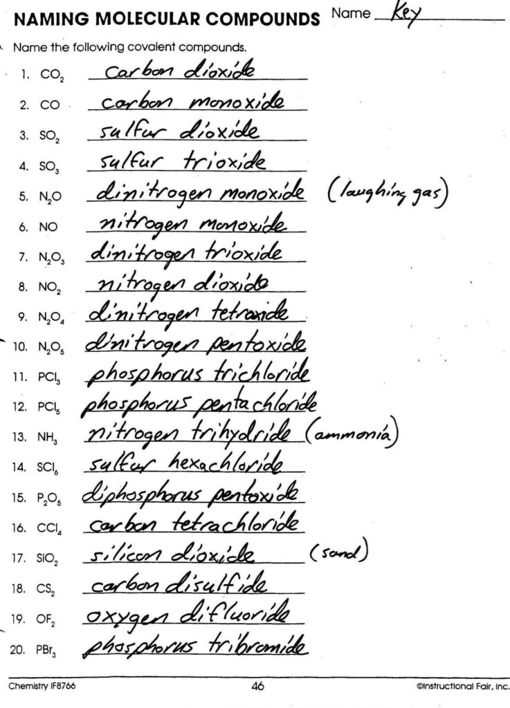 Naming Molecular Compounds Worksheets Chemistry Lessons Chemistry 