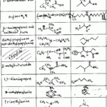 Naming Organic Compounds Practice Worksheet With Answers Worksheetpedia