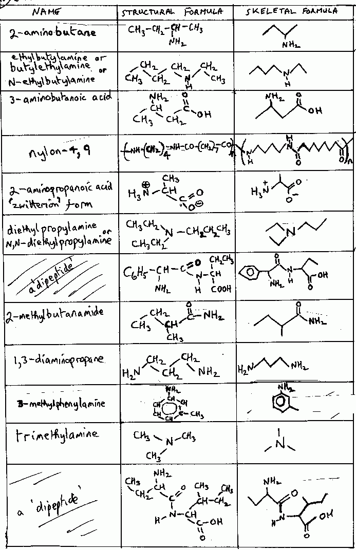 Naming Organic Compounds Practice Worksheet With Answers Worksheetpedia