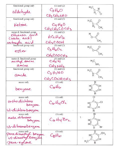 Naming Organic Compounds Practice Worksheet With Answers Worksheetpedia